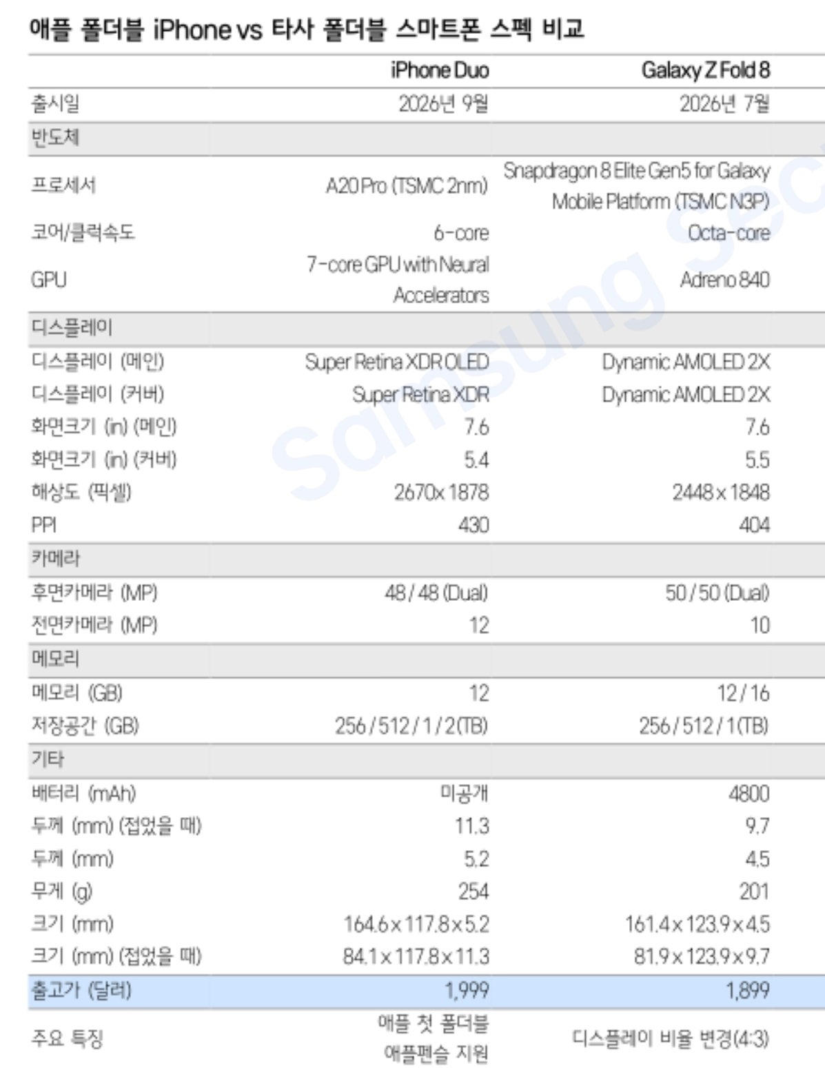 옆커폰계산점 당일시세표확인👈IP18P/PM 사전예약중!📌폴더블8 즉시개통가능🔥👉S25,25엣지,S26류 특가대란!!🎀전기종 특가행사중🎀🎉계양구 최저가보장🎉인터넷+TV지원금업계최대지원!!