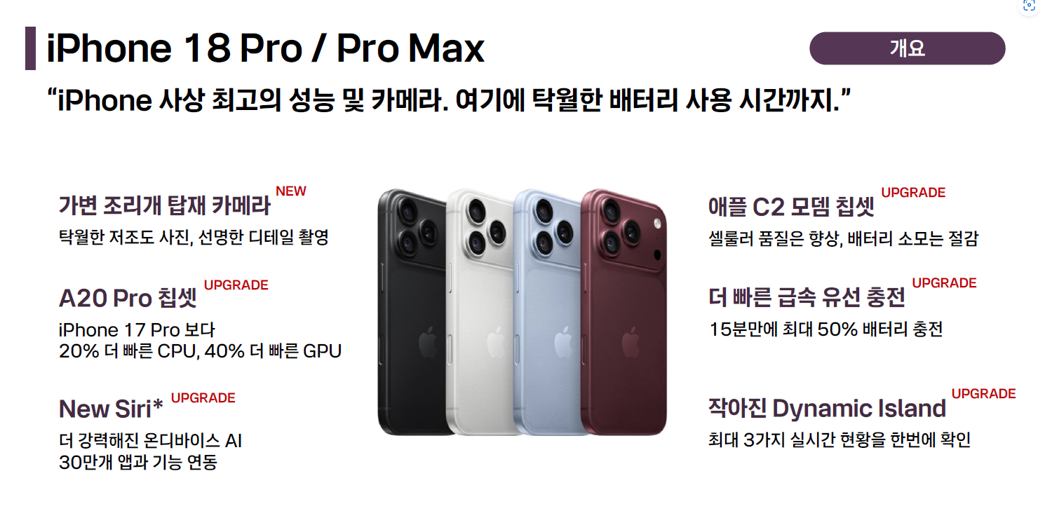 💞📱옆커폰 천안두정점📱💞 아이폰 18 사전예약 진행중 ❗❗ 빤짝 특가 놓치지 마세요 ~ 💌❗ 조건 없이 가성비 있는 금액으로 휴대폰 구매 가능 😉 (❌카드 발급, ADT 홈 캡스, 장기 할부, 폰 반납❌)