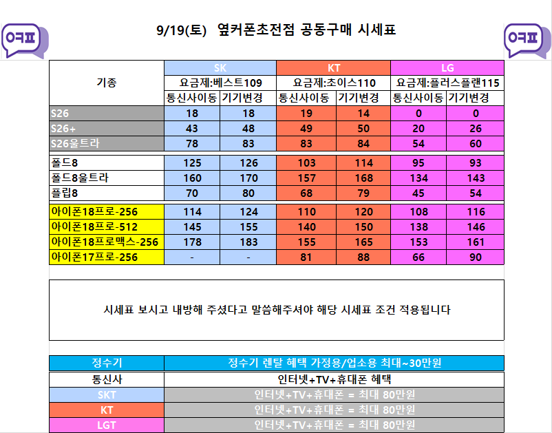 [옆커폰 경남 진주 초전점 시세표]-9월19일 / 아이폰18프로,갤럭시폴드8 즉시개통 / 추석맞이 효도데이 / 인터넷 , IPTV , 정수기 특별지원 / 방문 예약: 010-6651-9136 /