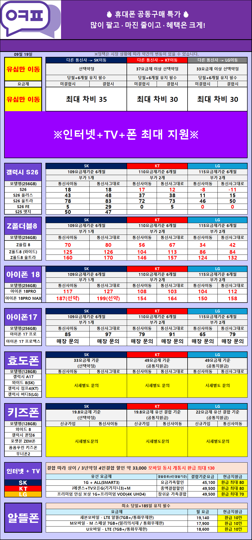 [09/19 김해율하점 시세표] 네이버 리뷰1000개 돌파 / 아이폰18프로 출시!!/ 위치 : 율하 중앙하이츠 사거리 경남은행 맞은편!!!