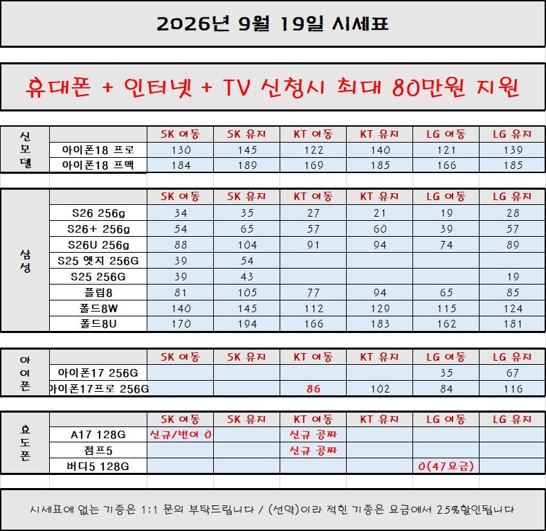 -휴대폰성지 옆커폰 수원 망포점- 시세표 보고 가세요!!!!